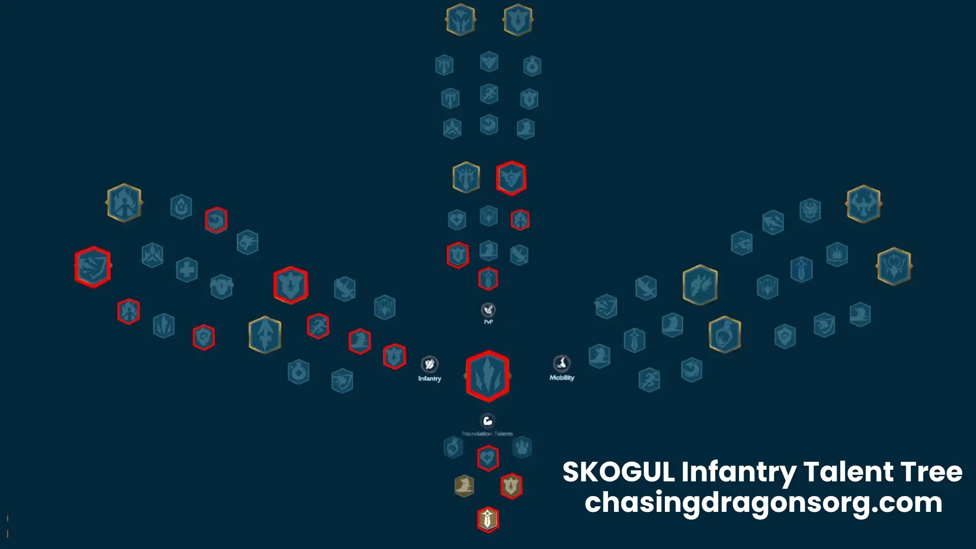 skogul-infantry-talent-tree