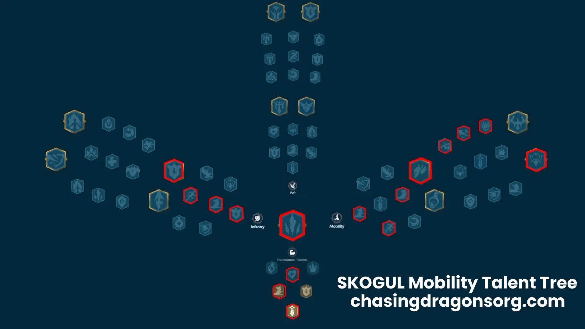 skogul-mobility-talent-tree